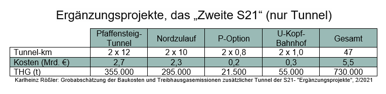 Tabelle_S21-2